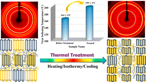 Inducing Stereocomplex Crystals by Template Effect of Residual Stereocomplex Crystals during Thermal Annealing of Injection-Molded Polylactide