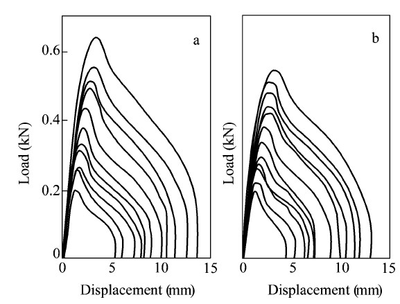 Fracture behavior of polypropylene/POE blends with different mixed ratios