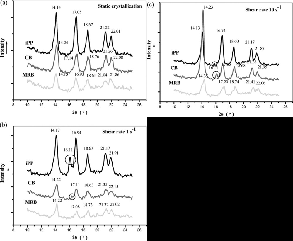 The role of poly(phenylene sulfide) microfibrils in isothermal crystallization of isotactic polypropylene under shear.