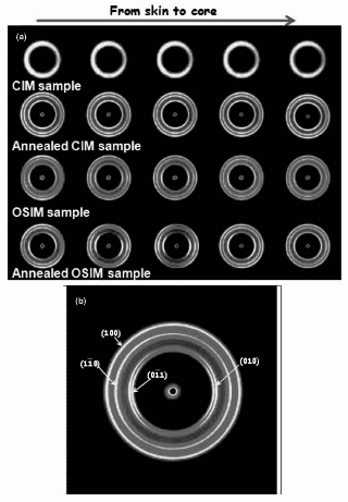 Shear enhanced crystallization and tensile behaviors of oscillation shear injection molded poly (ethylene terephthalate)