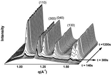 Competitive Growth of alpha- and beta-Crystals in beta-Nucleated Isotactic Polypropylene under Shear Flow