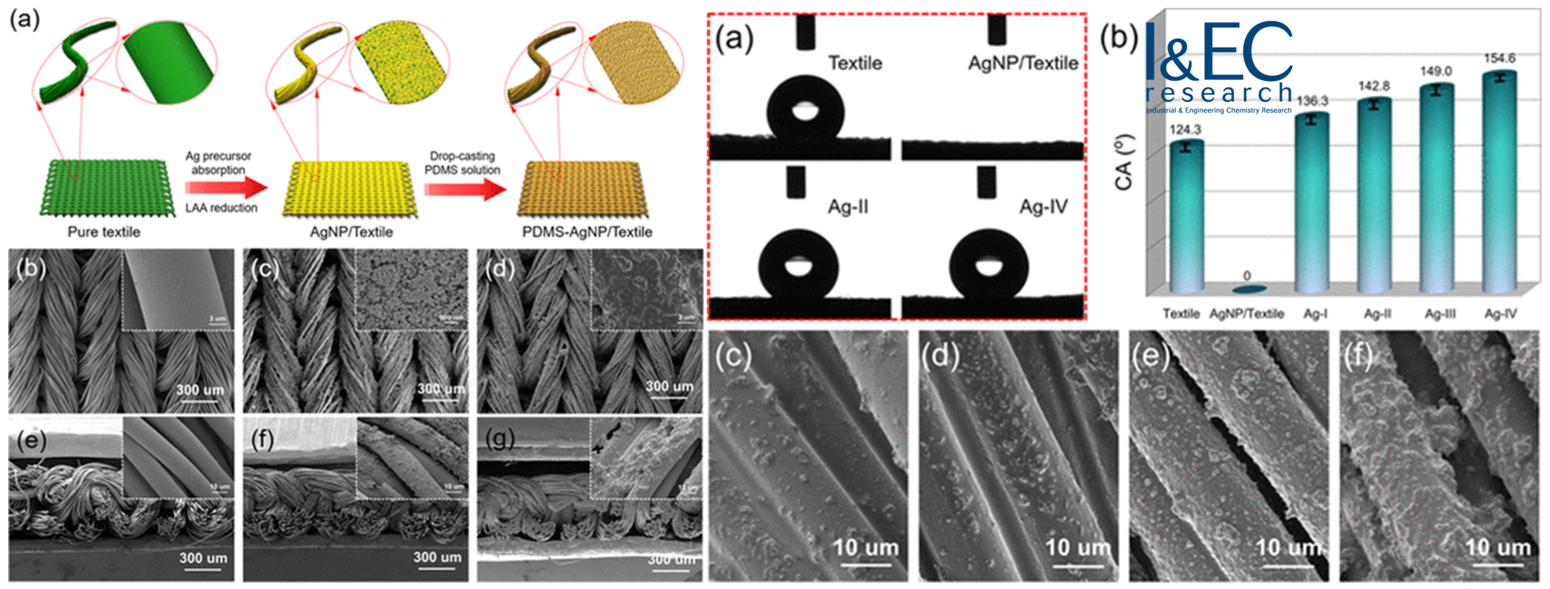 Facile Construction of Superhydrophobic Surface on a Textile with Excellent Electrical Conductivity and Stretchability.