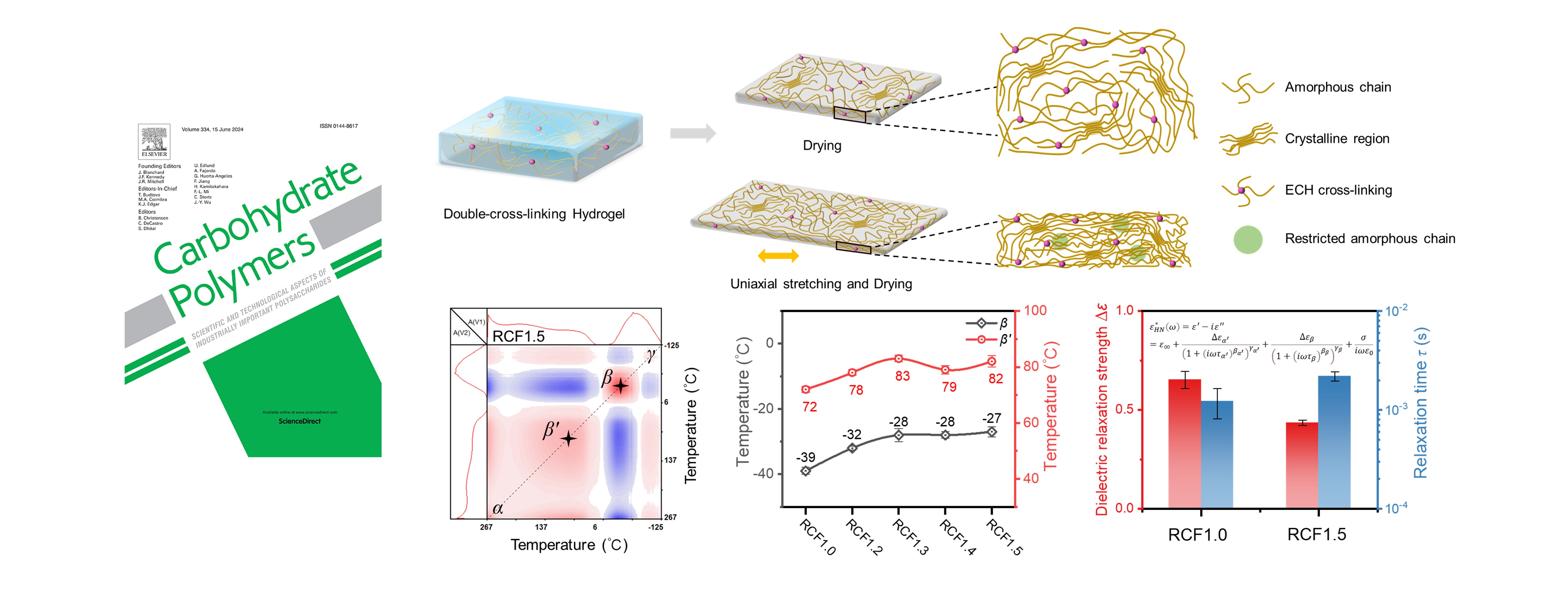 Structuring restricted amorphous molecular chains in the reinforced cellulose film by uniaxial stretching