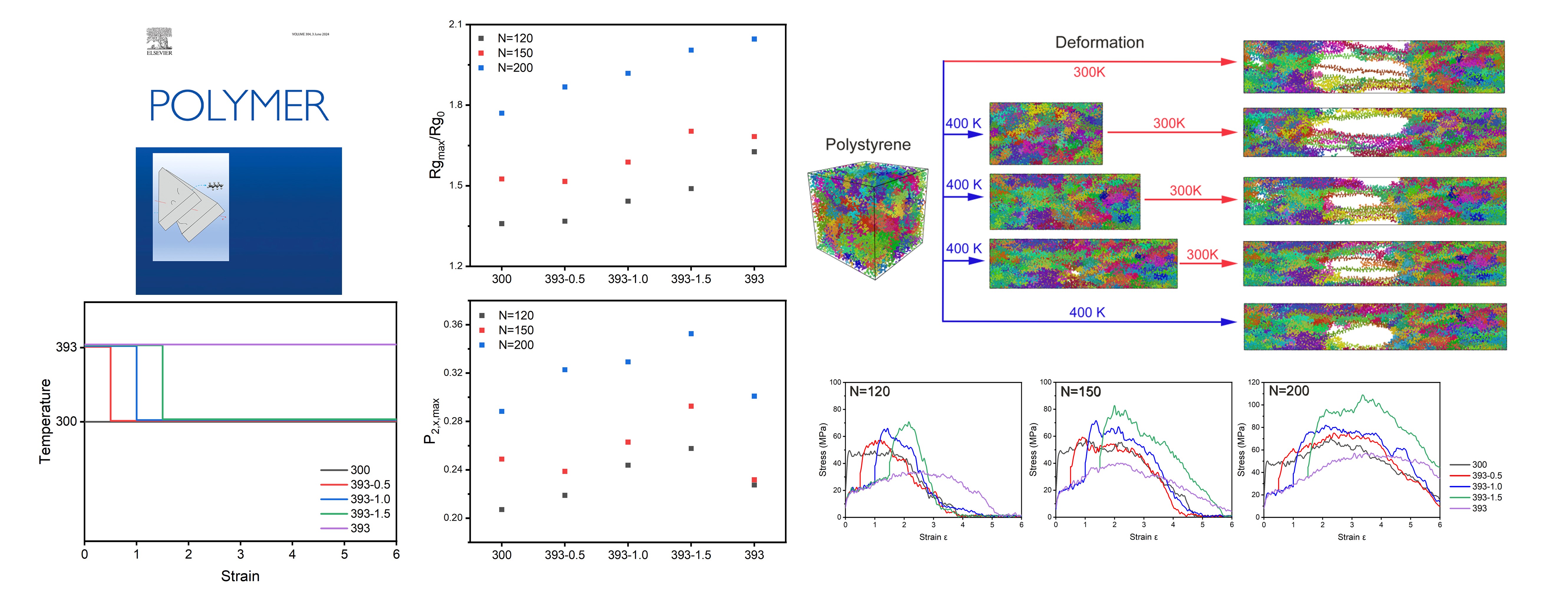 Molecular dynamics simulation of stretching-induced ductility for polystyrene