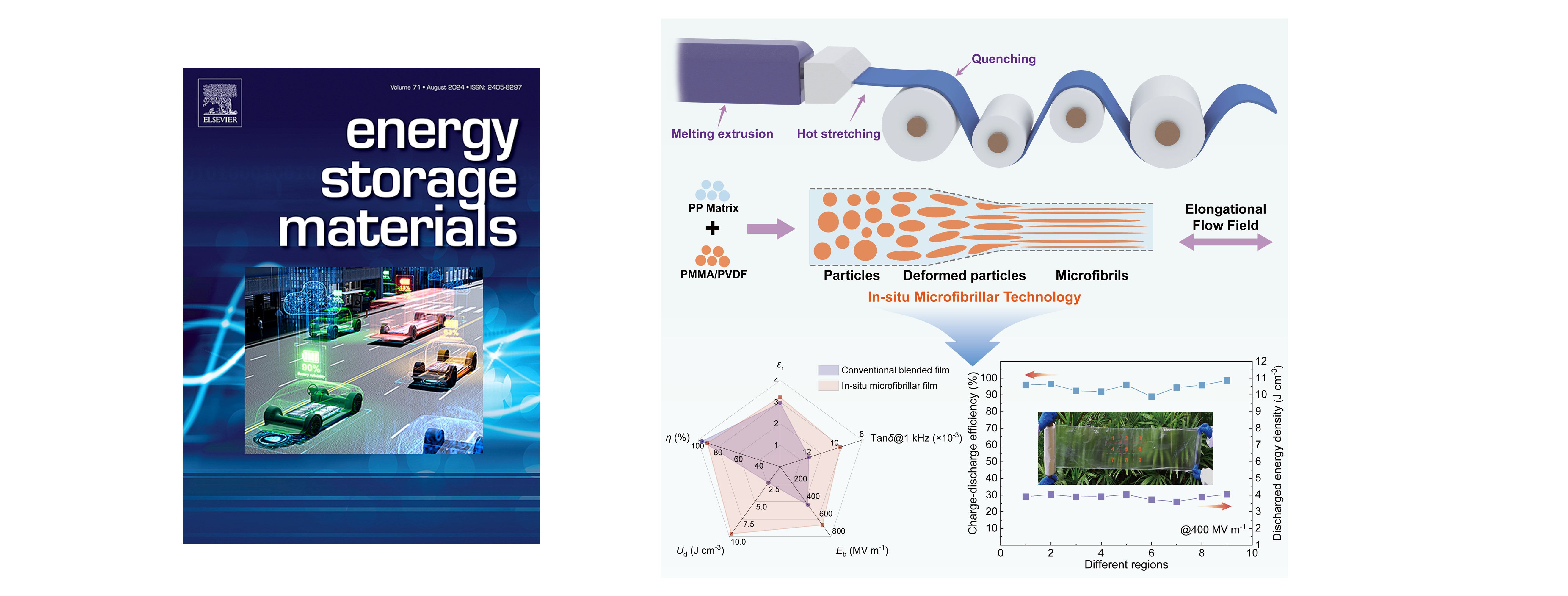 Scalable In-situ Microfibrillar Dielectric Films: Achieving Exceptional Energy Density and Efficiency