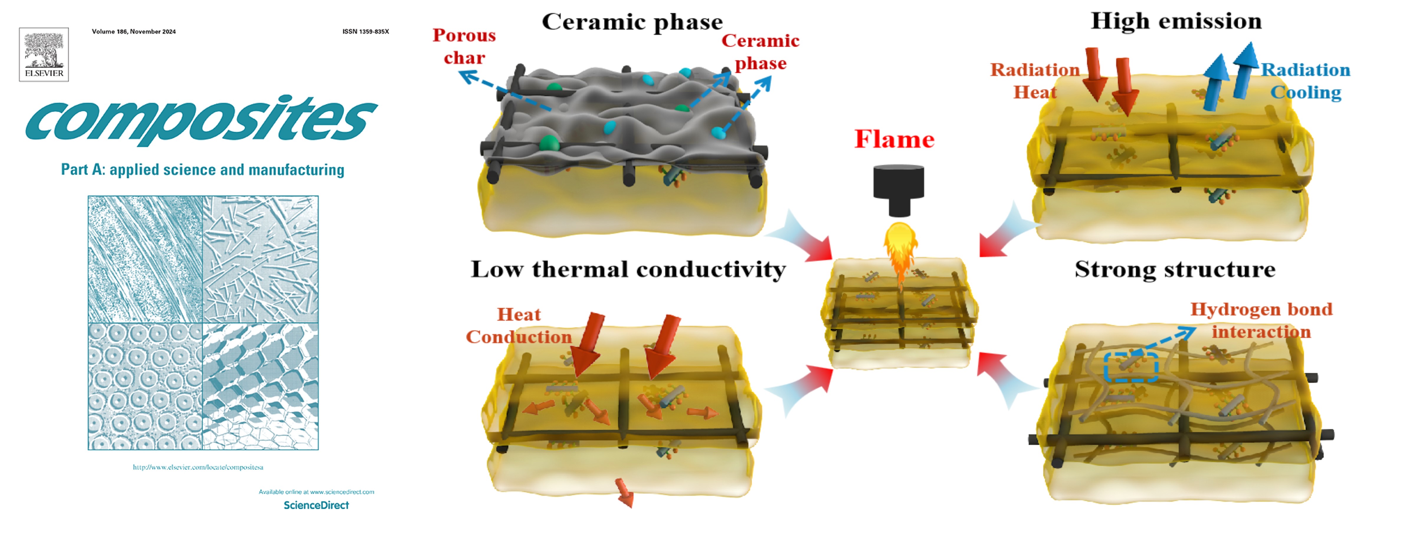 Enhanced mechanical property, high-temperature oxidation and ablation resistance of carbon fiber/phenolic composites reinforced by attapulgite