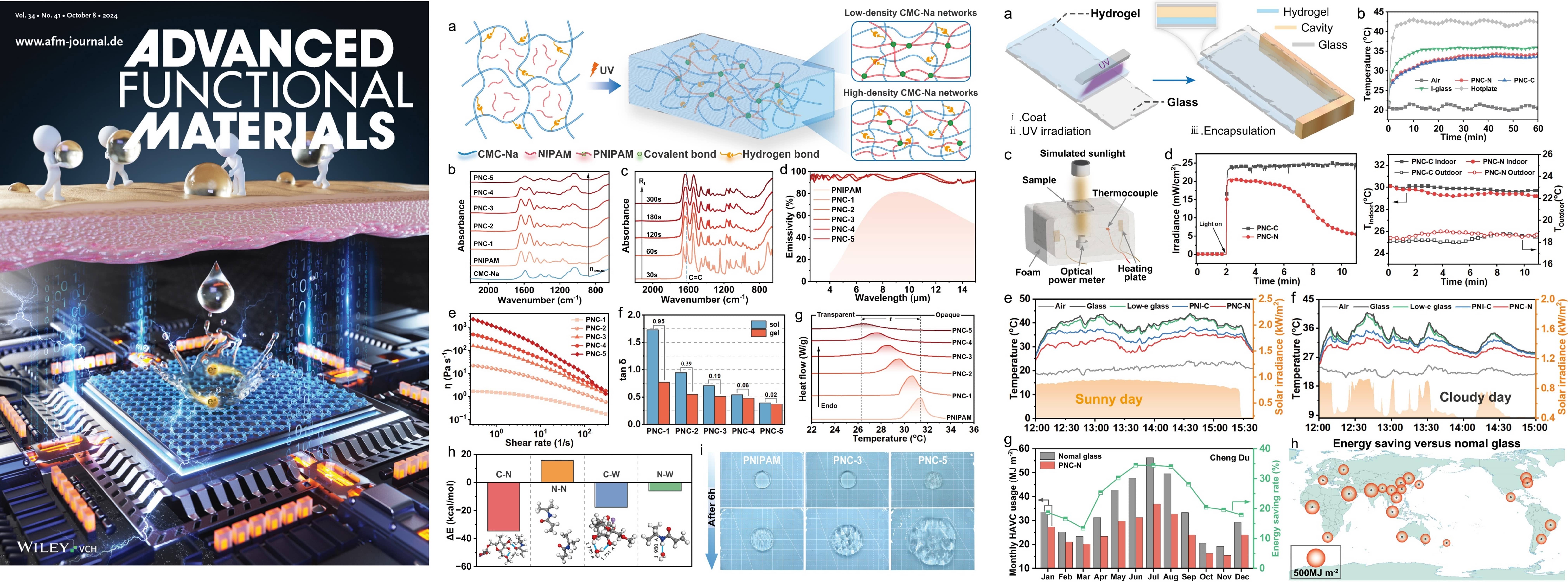 Molecular Confinement Engineering Induced Super Thermostable and RT-Adjustable Gel for Tri-Heat-Channeled Smart Window