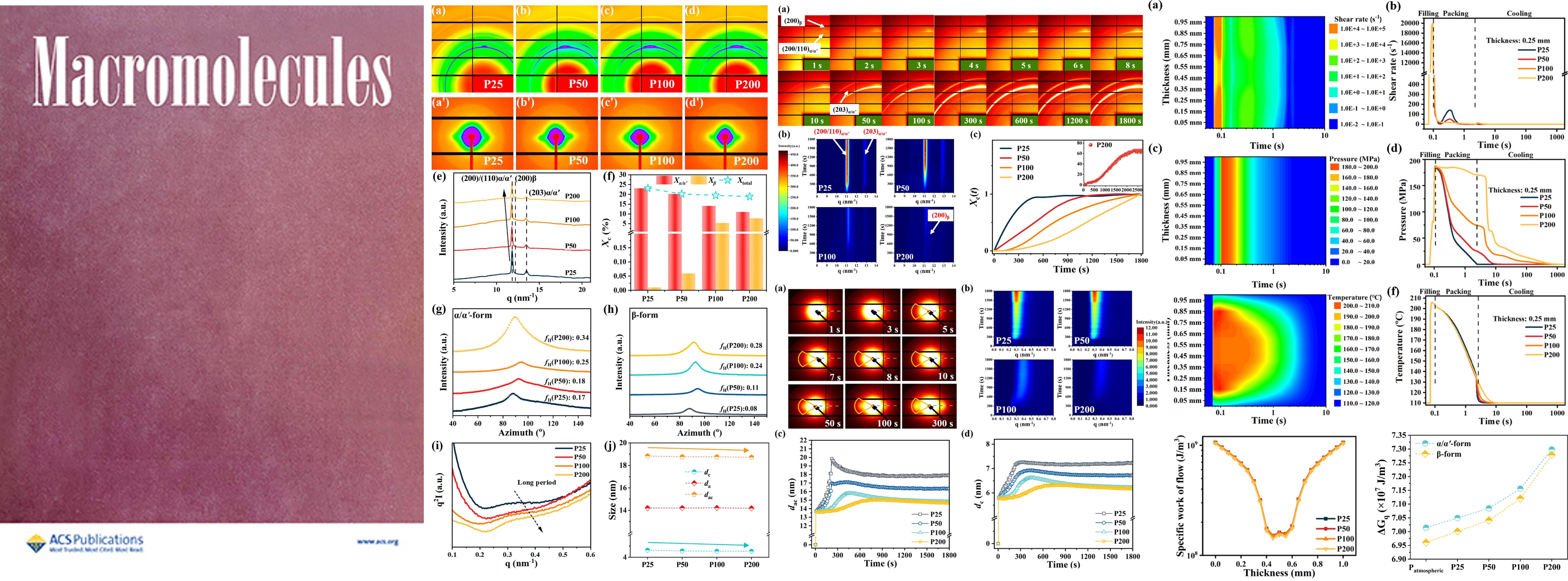 Flash Flow-Induced Crystallization of Poly(l-lactide) under Elevated Pressure during Industrial-Scale Injection Molding Revealed by Time-Resolved Synchrotron X-ray Scattering